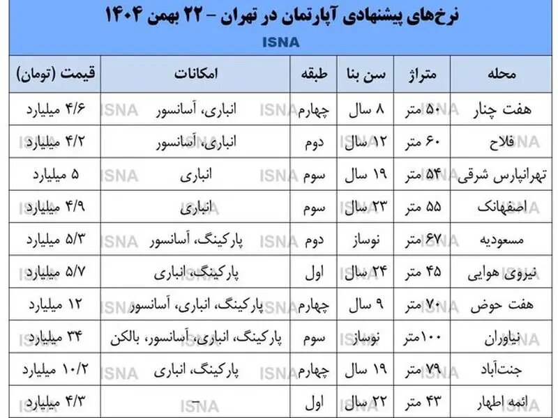 قیمت مسکن