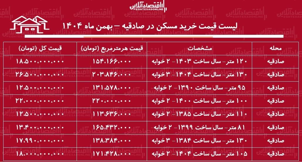 لیست قیمت خرید مسکن در صادقیه / قیمت یک آپارتمان ۱۰۰ متری در این منطقه چقدر است؟ + جدول بهمن ماه ۱۴۰۴