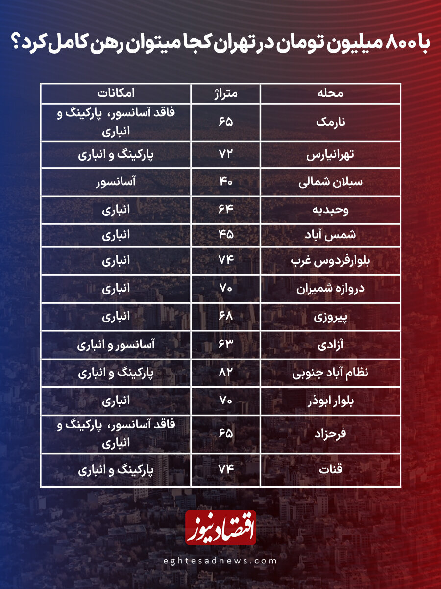 قیمت مسکن