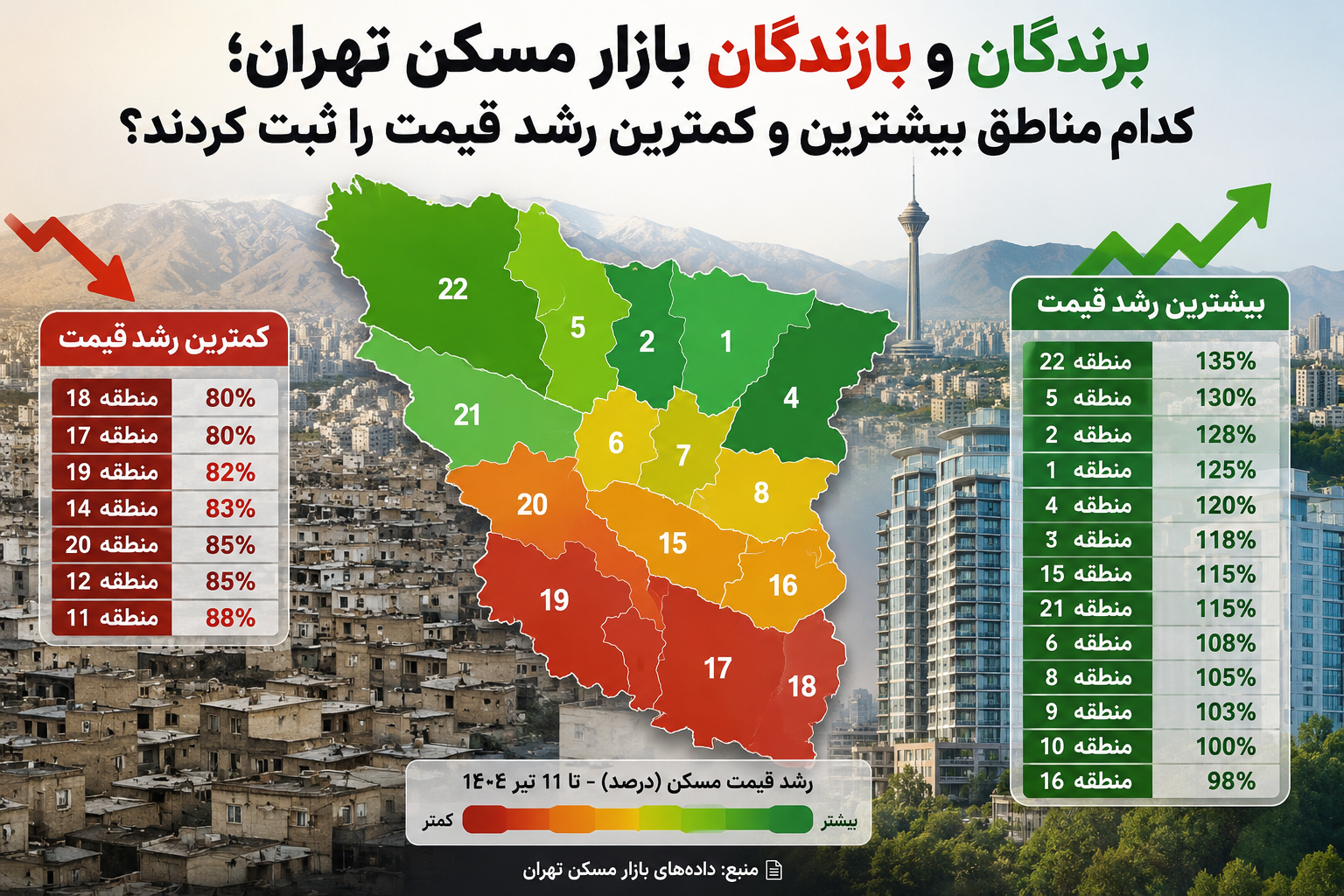 برندگان و بازندگان بازار مسکن پایتخت/ این مناطق بیشترین و کمترین رشد قیمت را ثبت کردند + جدول