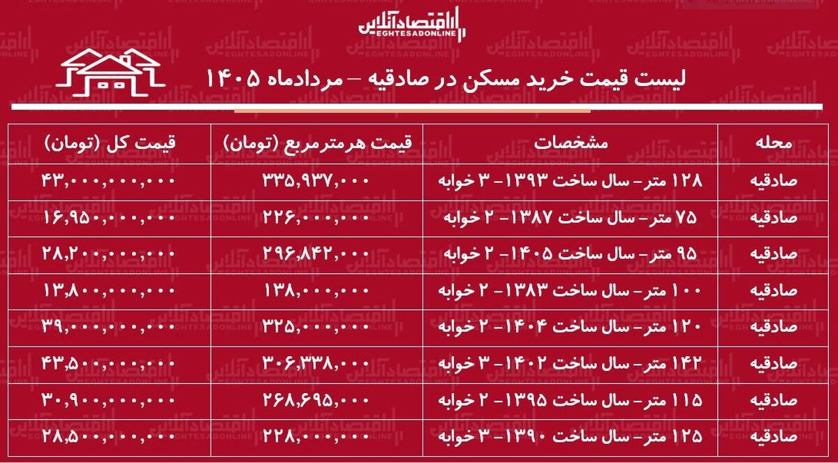 لیست قیمت خرید مسکن در صادقیه/ میانگین قیمت هر متر آپارتمان در این منطقه چقدر است؟ + جدول